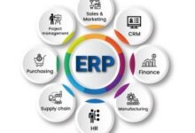 Title: Understanding ERP Software: A Comprehensive Guide