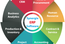 Exploring the Landscape of ERP Software